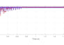 develop matlab simulink mppt algorithms for pv systems